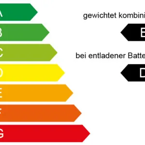 Energielabel B-D