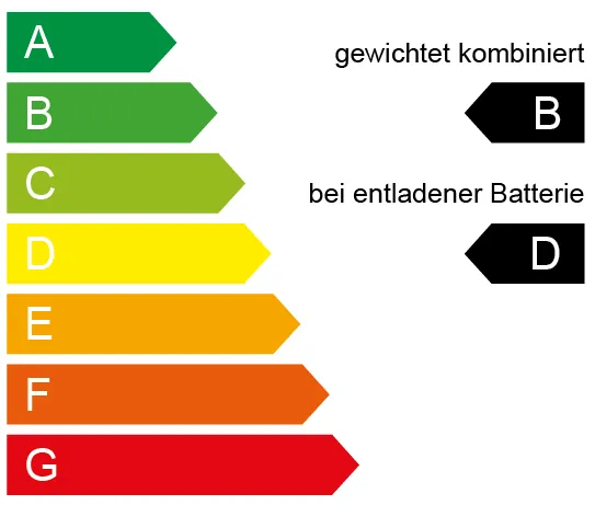 Energielabel B-D